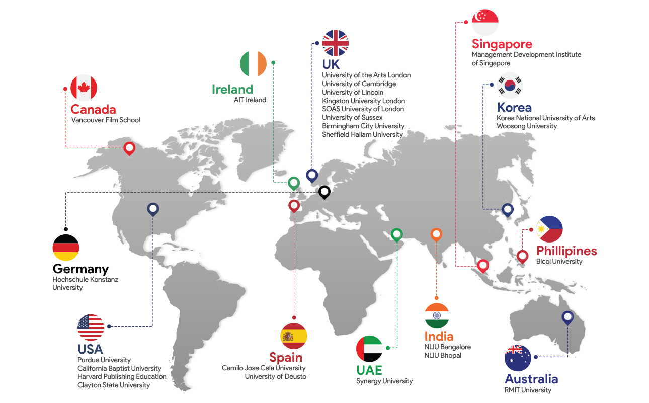 University Partnerships - Global Network
